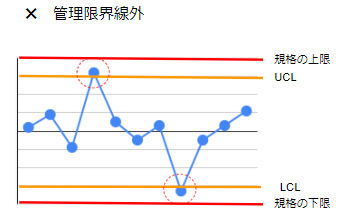 誰でも分かる解説!SPC(統計的工程管理)をマスターしよう! 誰でも分かる解説!SPC(統計的工程管理)をマスターしよう!