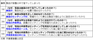 顧客報告書に最適｜分かりやすい！なぜなぜ分析の作り方とは 