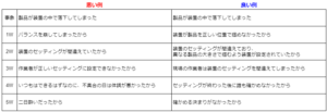 顧客報告書に最適｜分かりやすい！なぜなぜ分析の作り方とは 