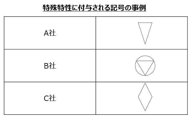 誰でもわかる解説 車載業界でよくきく 特殊特性 Special Characteristics って何 Automotivequality Net 誰でもわかる解説 車載業界でよくきく 特殊特性 Special Characteristics って何 Automotivequality Net
