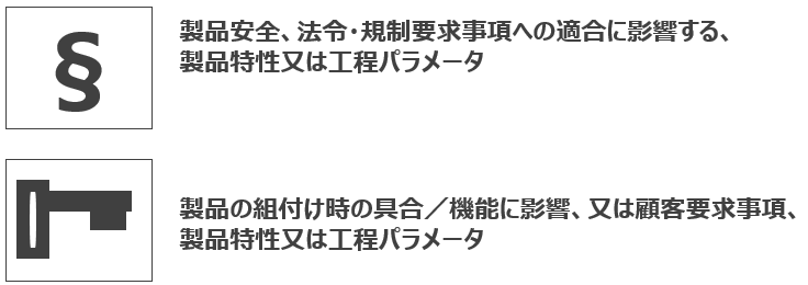 Iatf徹底解説 8 3 3 3 特殊特性 要求事項の解説と解釈 Automotivequality Net Iatf徹底解説 8 3 3 3 特殊特性 要求事項の解説と解釈 Automotivequality Net